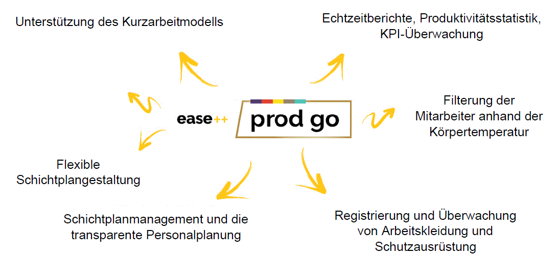 prodgo-pic-de.gif